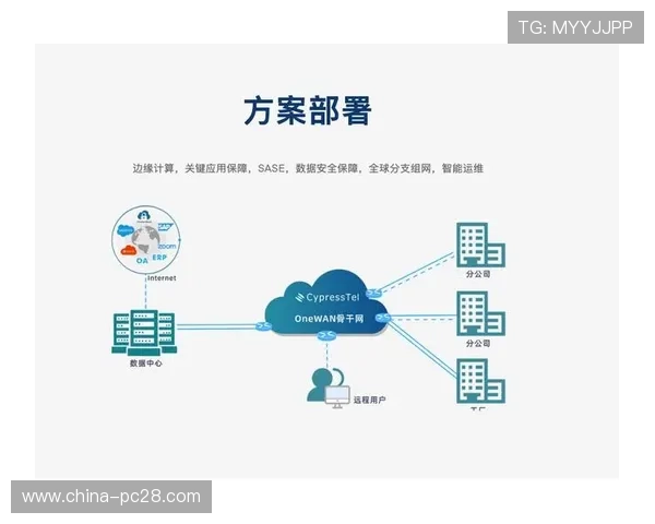 多云架构成为制播主流 保障全球团队协作与数据冗余